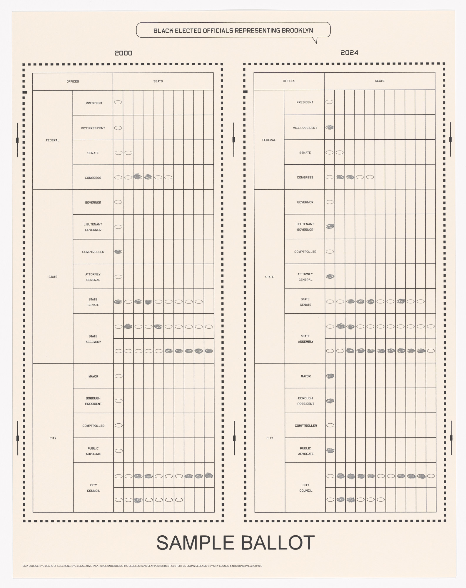 Shraddha Ramani, William Villalongo. Black Elected Officials Representing Brooklyn from Printing Black America: Du Bois’s Data Portraits in the 21st Century. Portfolio 2: Populations