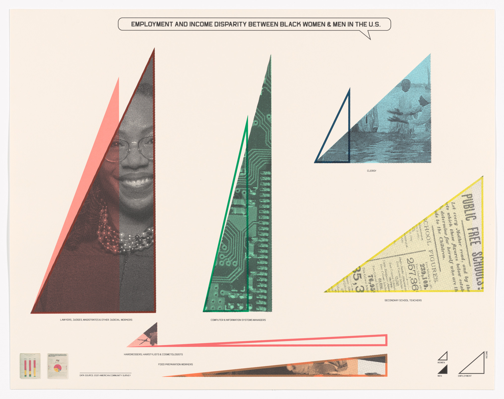 Shraddha Ramani, William Villalongo. Employment and Income Disparities Between Black Women & Men in the U.S. from Printing Black America: Du Bois’s Data Portraits in the 21st Century. Portfolio 3: Employment