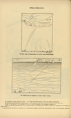Otto Hundt. Misunderstandings (Mißverständnisse)  (2 Cartoons) (in-text plates, p. 94) from the periodical Kriegszeit. Künstlerflugblätter, vol. 1, no. 23 (20 Jan 1915). 1915