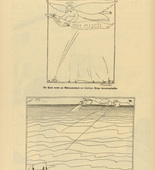 Otto Hundt. Misunderstandings (Mißverständnisse)  (2 Cartoons) (in-text plates, p. 94) from the periodical Kriegszeit. Künstlerflugblätter, vol. 1, no. 23 (20 Jan 1915). 1915