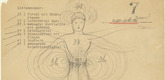 Oskar Schlemmer. Wire Costume (Draht-Kostüm) from Notes and Sketches for the Triadic Ballet (Das triadische Ballett). (c. 1938)
