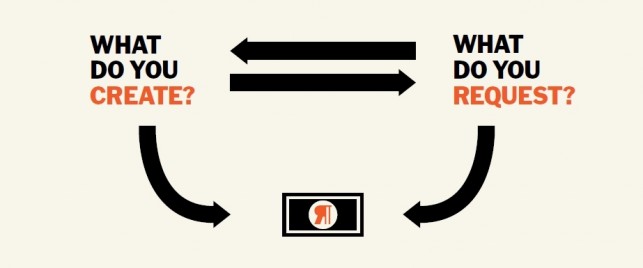 Exchange Flow Graphic