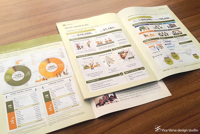 2014 Good Neighbors business plans and budgets by Vice Versa